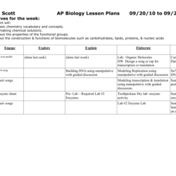 Ap bio unit 1 study guide pdf