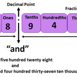 Thousandths place value decimal