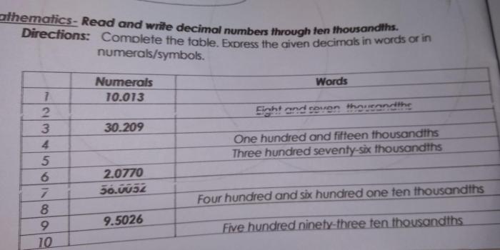 Hundred thousand sixty twenty fifty five forty digits thousandths decimal quora