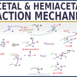 Draw the acetal produced when ethanol adds to ethanal.