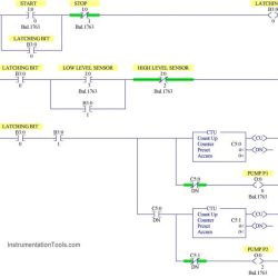 The control plan stored in the plc is called