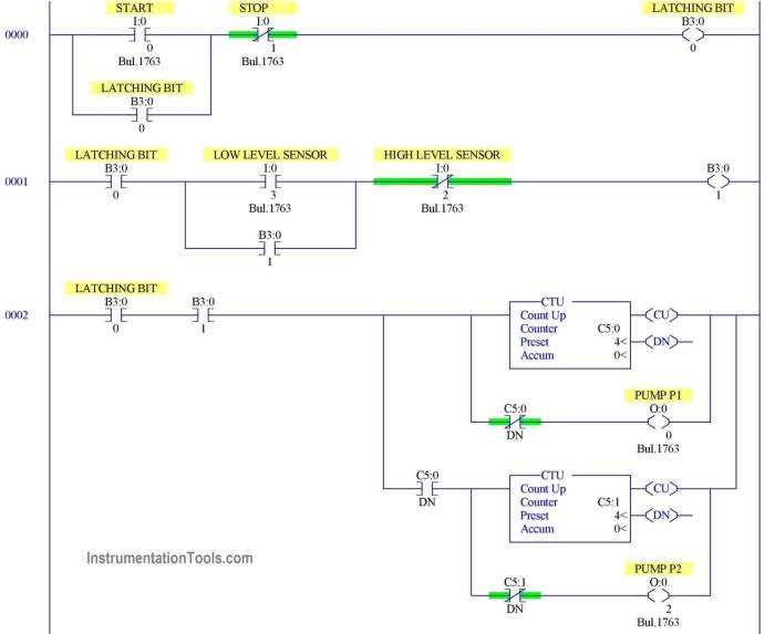 The control plan stored in the plc is called