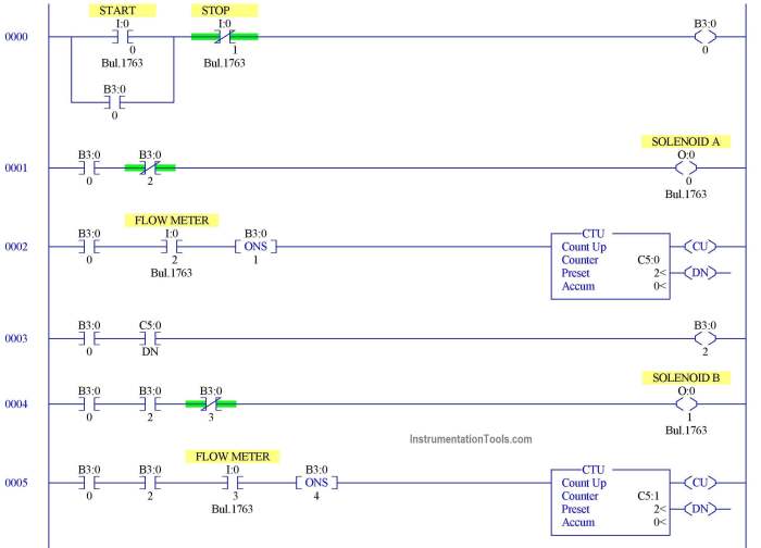 The control plan stored in the plc is called