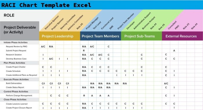 Check in incident action planning personal responsibility and resource tracking