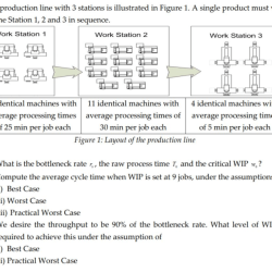 Bottleneck direction process allaboutlean