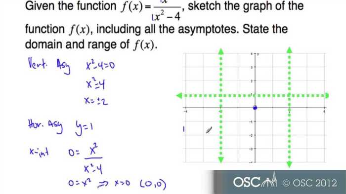 Transformations of functions mystery code activity answers